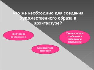 Что же необходимо для создания художественного образа в архитектуре? Творческ