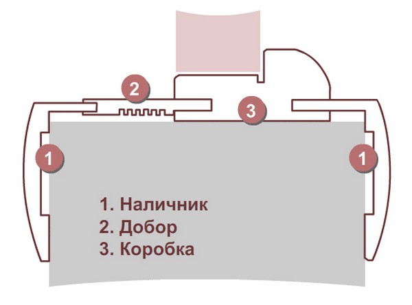 как установить телескопические наличники фото