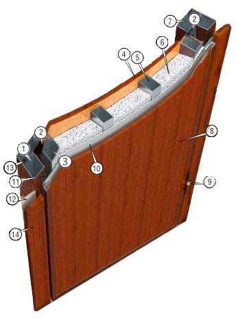 конструкция стальной двери