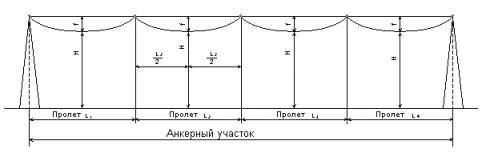 Монтаж воздушных линий напряжением 0,4 – 10 кВ