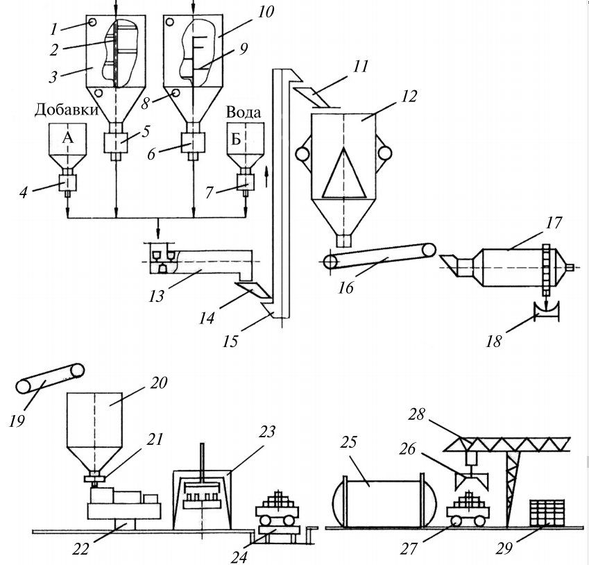 Схема цепей оборудования технологической линии для производства силикатного кирпича
