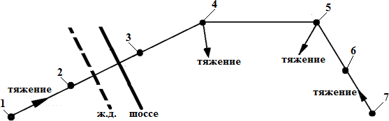 Эскиз воздушной линии электропередачи