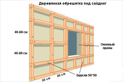 Схема обрешетки