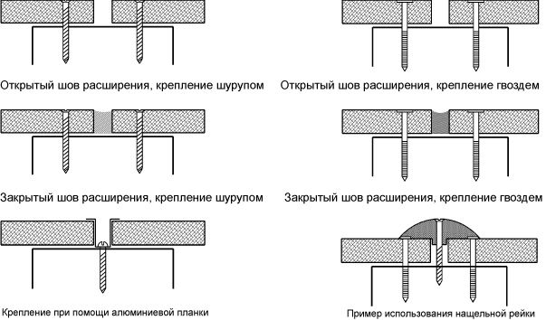 Возможные конструкции краёв и швов 