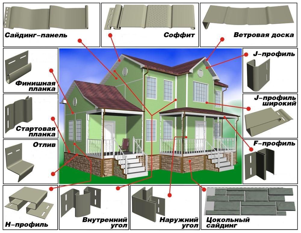 Доборные элементы для сайдинга