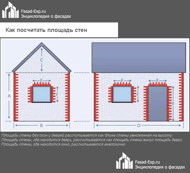 Как посчитать площадь стен
