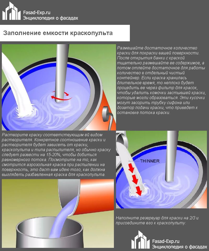 Заполнение емкости краскопульта