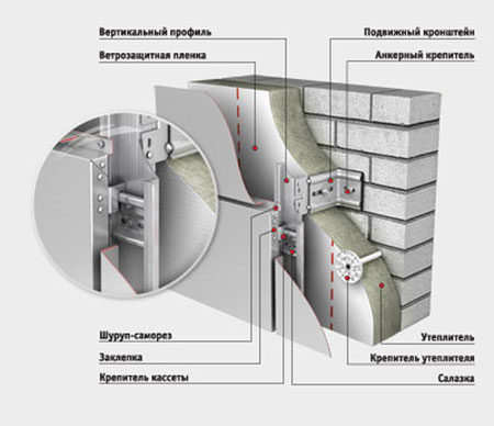 Монтаж алюминиевых фасадных плит