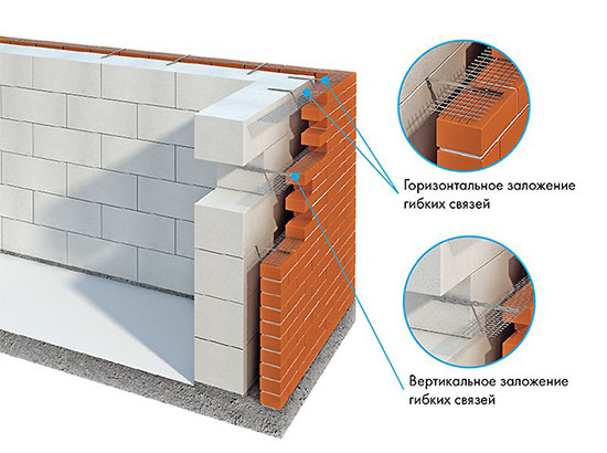 Правила облицовки стен дома из газобетона кирпичом