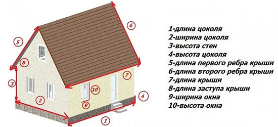 О размерах фасадных панелей и правильном расчёте количества