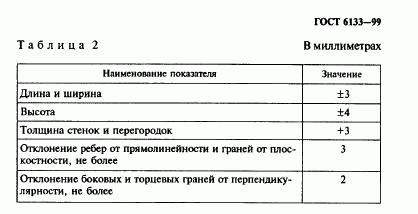 размеры керамзитоблока по госту