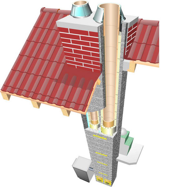 Как устроена дымоходная система