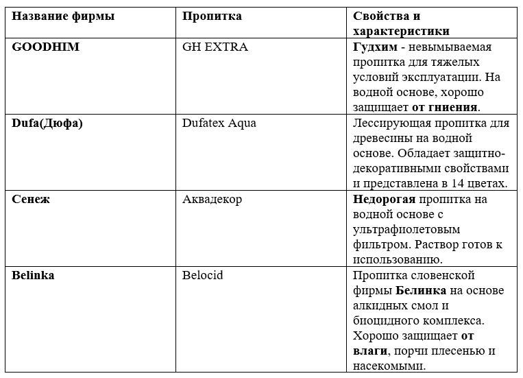Декоративные и декоративно-защитные пропитки Таблица. Пропитки для наружных работ