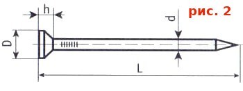 схематический рисунок строительных гвоздей тип 2