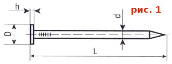 схематический рисунок строительных гвоздей тип 1
