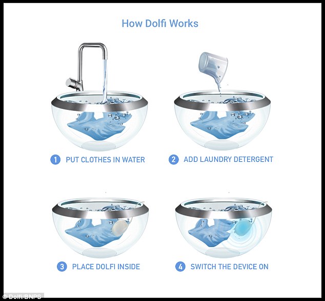 Handy on holiday: Dolfi is so small it can be carried around in a bag for use at home, hotels, or even at work. And, unlike a washing machine, which can damage clothes, the ultrasound leaves fabrics completely in tact