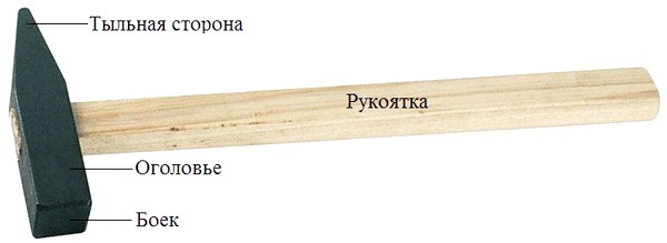 Как называется верхняя часть молотка