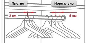 размещение плечиков в гардеробной и шкафу