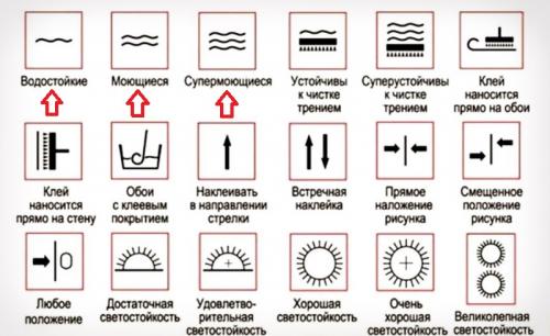 Чем отмыть подводку с обоев. 6 невероятно простых способов очистить обои от пятен. Теперь знаю, как!