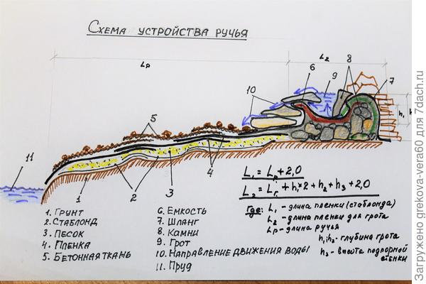 Схема