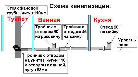 схема канализации