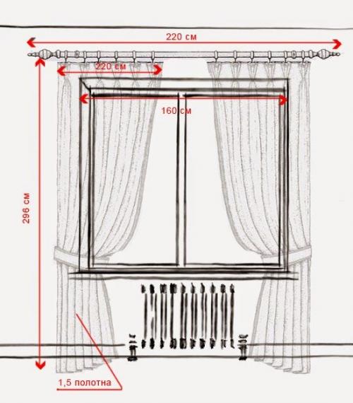 Как выбрать размер шторы на окно. Как выбрать оптимальные параметры карниза