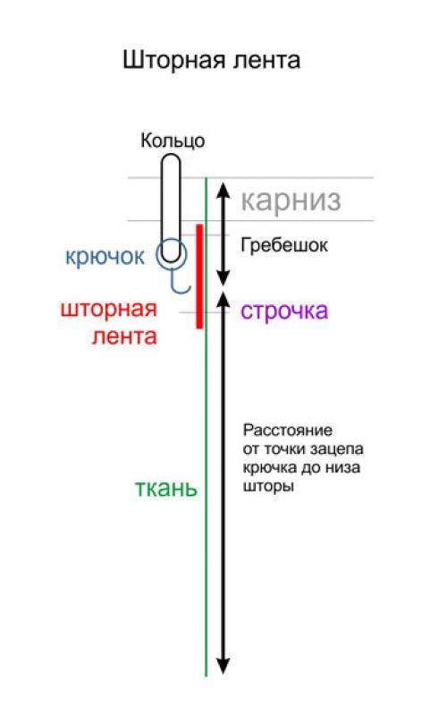 Сколько нужно штор на окно 3 метра. Как выбрать размер, длину и ширину штор, портьер на окно?