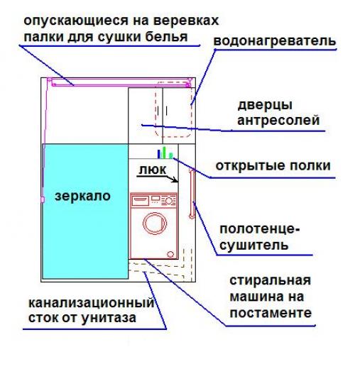 Как разделить совмещенный санузел в новостройке. Вариант разделения санузла. Практичность и функциональность - во главу угла.