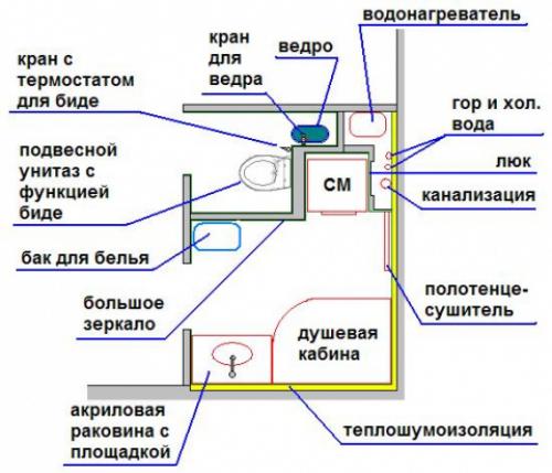 Как разделить совмещенный санузел в новостройке. Вариант разделения санузла. Практичность и функциональность - во главу угла.