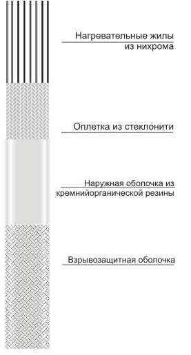 Кабель для обогрева труб ЭНГЛ-1 Кабель для обогрева труб ЭНГЛ-1