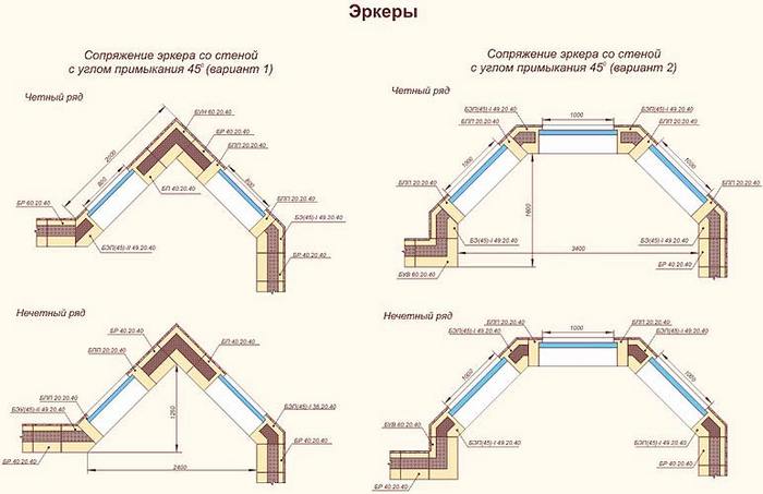 Такой остекленный выступ на фасаде дома увеличивает не только жилую площадь помещения, но и его освещенность фото дома с эркером