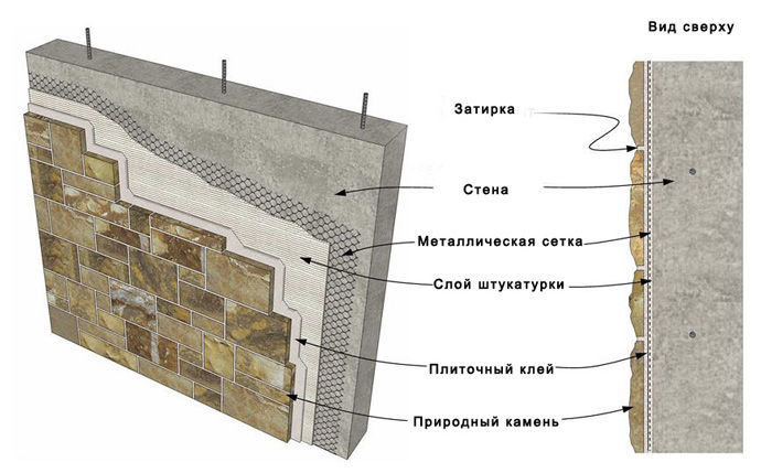 Монтаж натурального камня