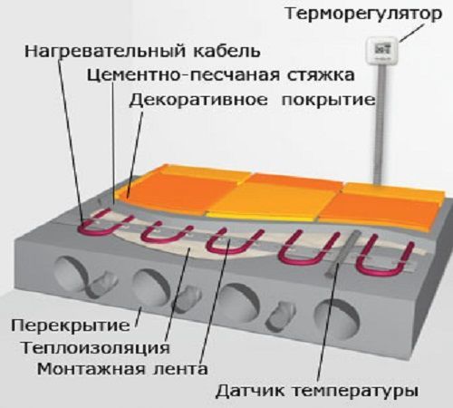 Схема теплого пола под плиткой