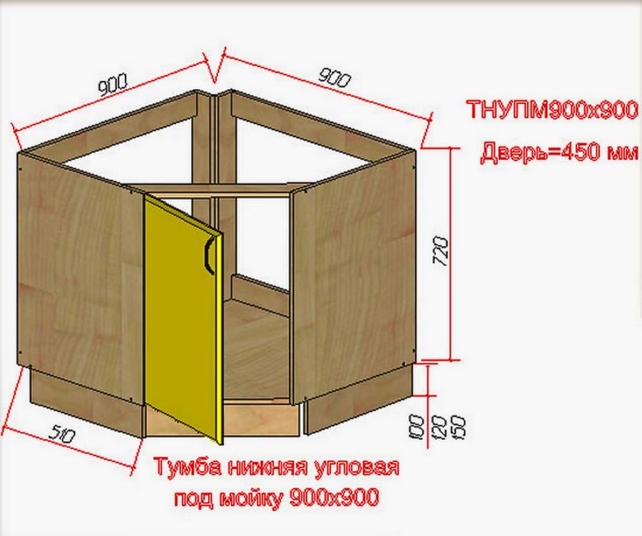 Стандартные размеры простейшей угловой тумбы под кухонную мойку
