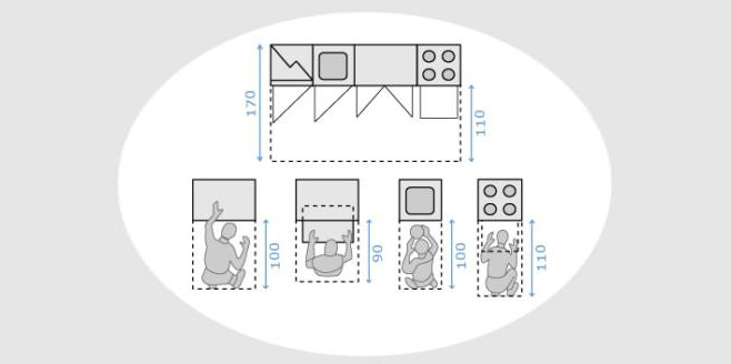 План-схема правил расстановки кухонной мебели