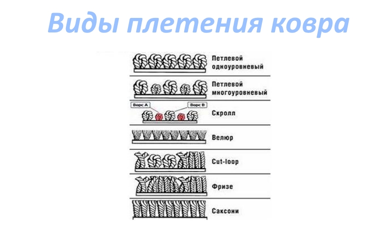 Виды плетения ковра Виды плетения ковра