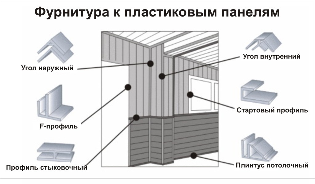 Виды фурнитуры к пластиковым панелям