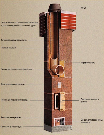 Дымоход для твердотопливного котла керамический