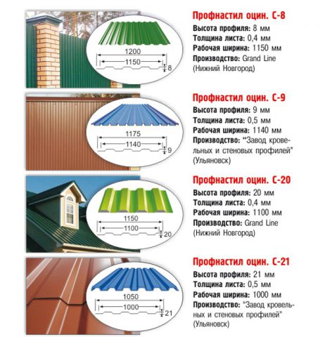 ΠΠΈΠ΄Ρ ΠΏΡΠΎΡΠΈΠ»ΠΈΡΠΎΠ²Π°Π½Π½ΠΎΠ³ΠΎ ΡΡΠ°Π»ΡΠ½ΠΎΠ³ΠΎ Π»ΠΈΡΡΠ°