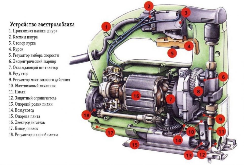 Описание устройства электролобзика