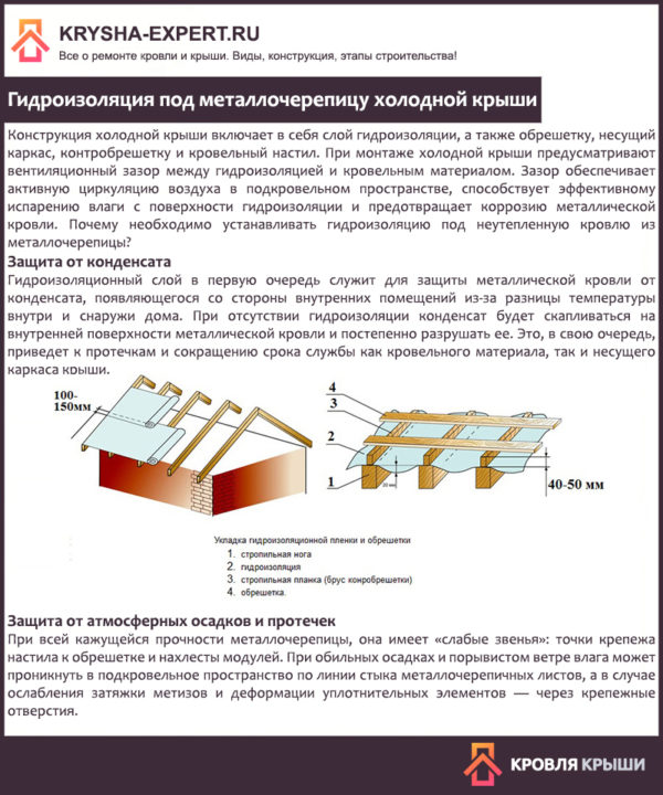 Гидроизоляция под металлочерепицу холодной крыши