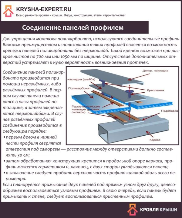 Соединение панелей профилем