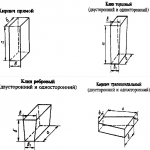 ΠΠΎΠ·ΠΌΠΎΠΆΠ½ΡΠ΅ ΡΠΎΡΠΌΡ ΡΠ°ΠΌΠΎΡΠ½ΠΎΠ³ΠΎ ΠΊΠΈΡΠΏΠΈΡΠ° ΠΠΎΠ·ΠΌΠΎΠΆΠ½ΡΠ΅ ΡΠΎΡΠΌΡ ΡΠ°ΠΌΠΎΡΠ½ΠΎΠ³ΠΎ ΠΊΠΈΡΠΏΠΈΡΠ°