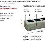 Схема устройства силикатного кирпича