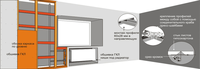 Как спрятать батарею в комнате