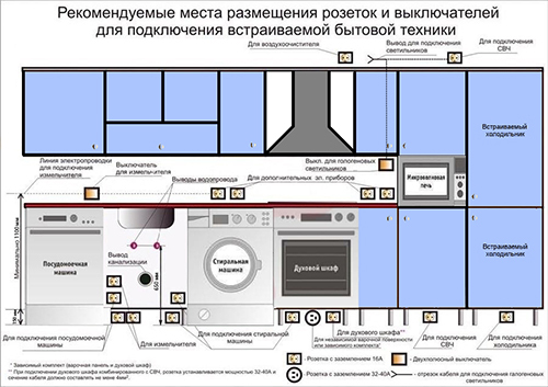 как выбрать кухню советы профессионалов