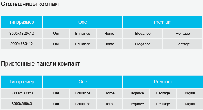 Компакт-ламинат Slotex  