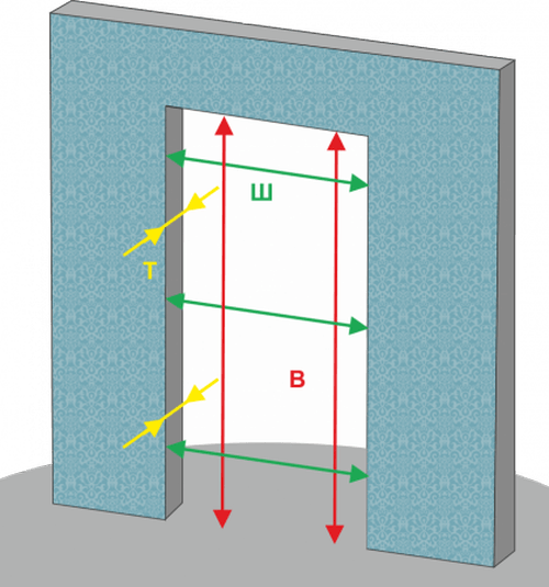Размеры проёма