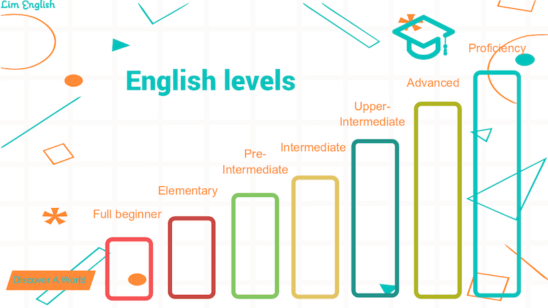 уровни знания английского языка