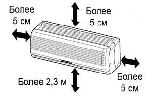 Монтажные размеры отступов для внутреннего блока кондиционера